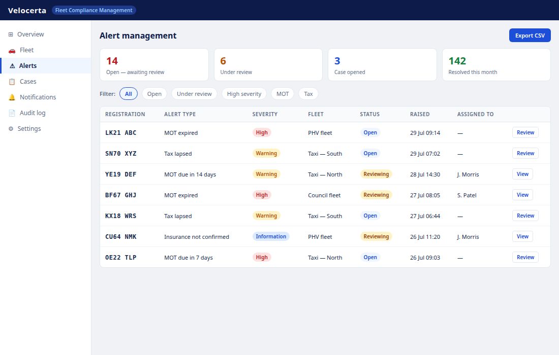 Velocerta alert management view showing a filterable list of compliance alerts with severity badges, fleet assignment, status and assigned reviewer