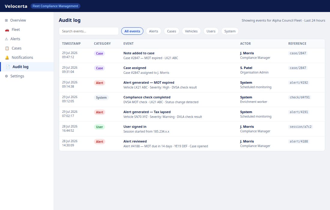 Velocerta audit log showing a chronological list of compliance events with category, actor, timestamp and reference for each entry